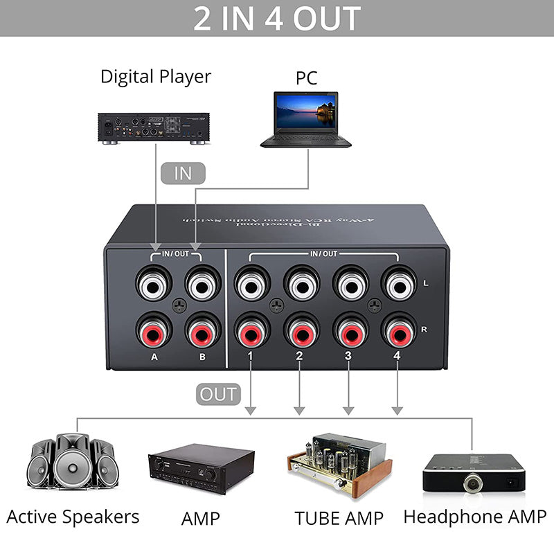 PROZOR 4-Way Stereo L/R Sound Channel Bi-Directional Audio Switcher