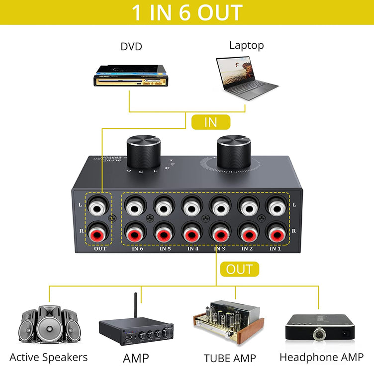 PROZOR Bi-Directional RCA Audio Switcher No External Power 6(1)-in-1(6)-Out