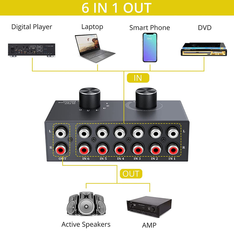 PROZOR Bi-Directional RCA Audio Switcher No External Power 6(1)-in-1(6)-Out