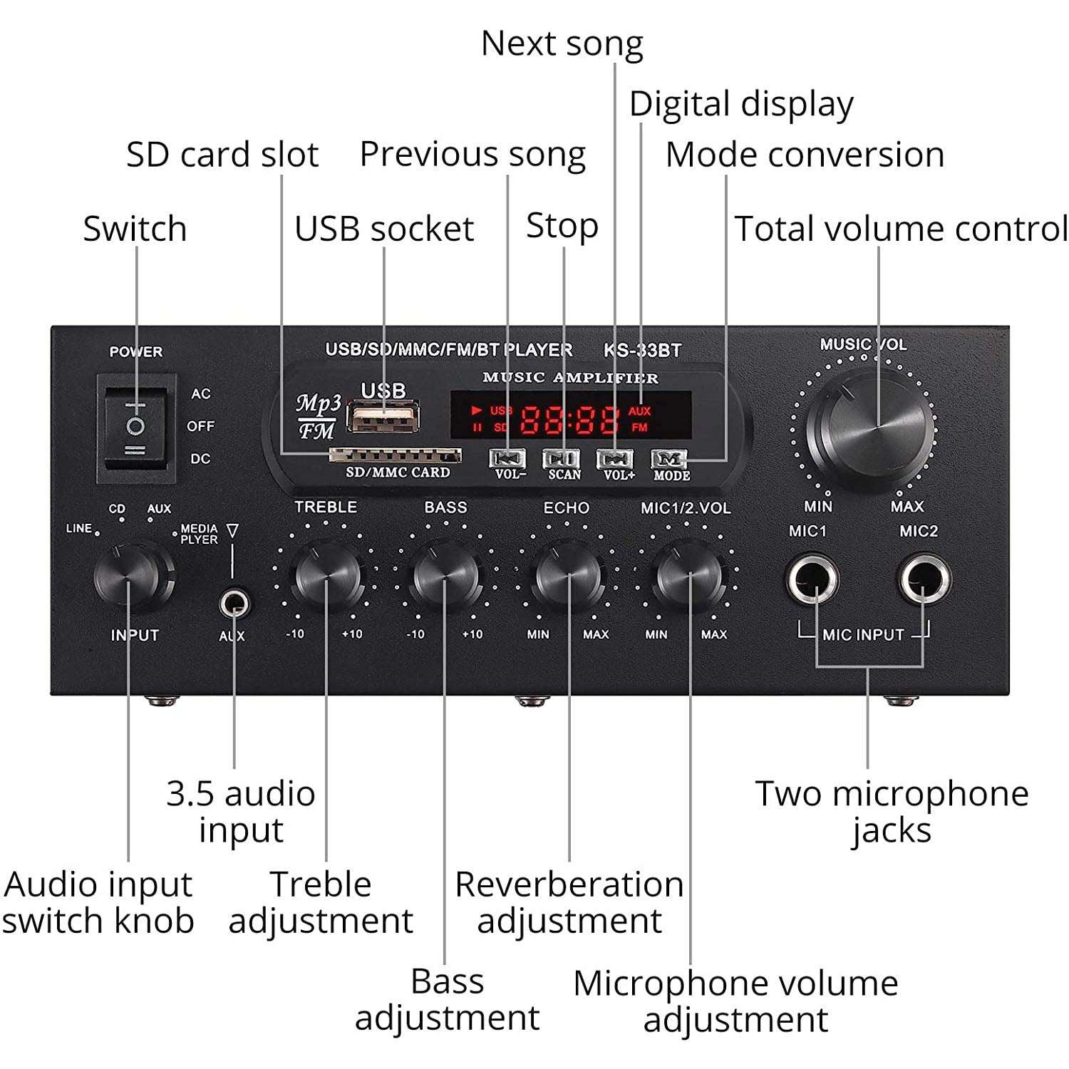 PROZOR Digital Stereo Power Audio Amplifier