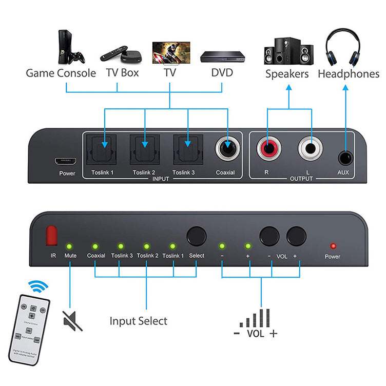 PROZOR 192kHz Digital to Analog Audio Converter