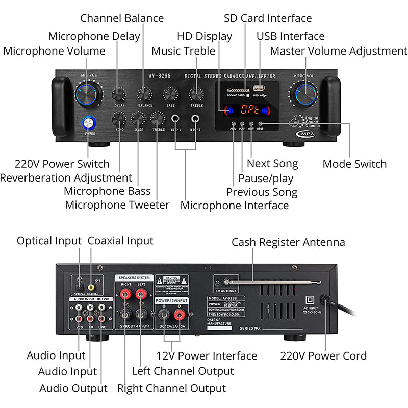 PROZOR Bluetooth Stereo Amplifier Receivers 200W+200W Digital Power Amplifier