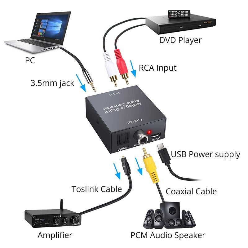 PROZOR Analog to Digital Audio Converter 2RCA to Toslink SPDIF Optical ADC Converter