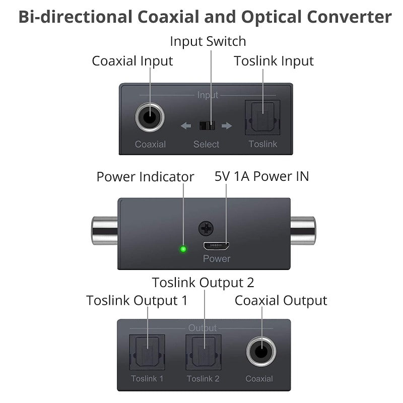 PROZOR DAC Converter Coaxial to Optical and Optical to Coaxial Switch Bi-Directional