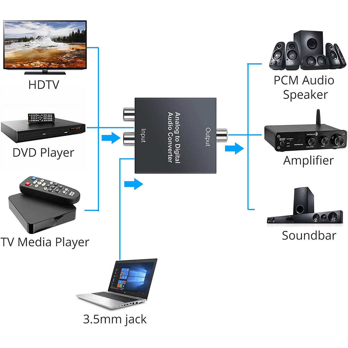 PROZOR Analog to Digital Audio Converter R/L RCA 3.5mm
