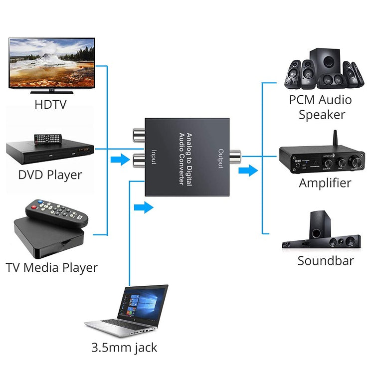 PROZOR Analog to Digital Audio Converter 2RCA to Toslink SPDIF Optical ADC Converter