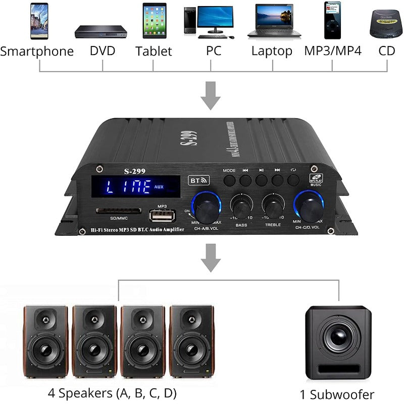 PROZOR HiFi Bluetooth 4.1CH Stereo Audio Amplifier