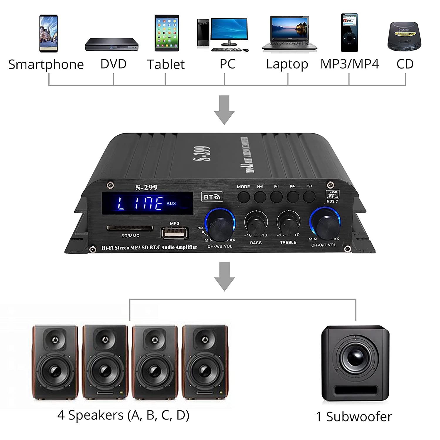 PROZOR Mini Bluetooth Amplifier 4.1-CH Hi-Fi Stereo Amplifiers with Bluetooth 5.0
