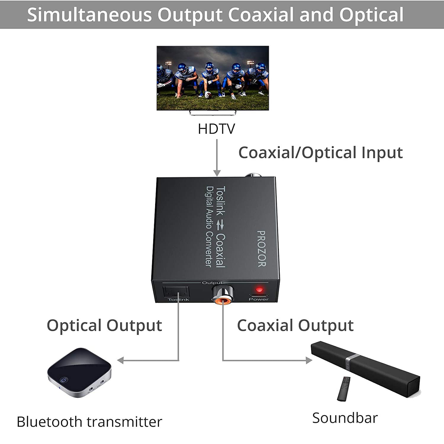 PROZOR Digital Coaxial to Optical SPDIF Toslink Converter