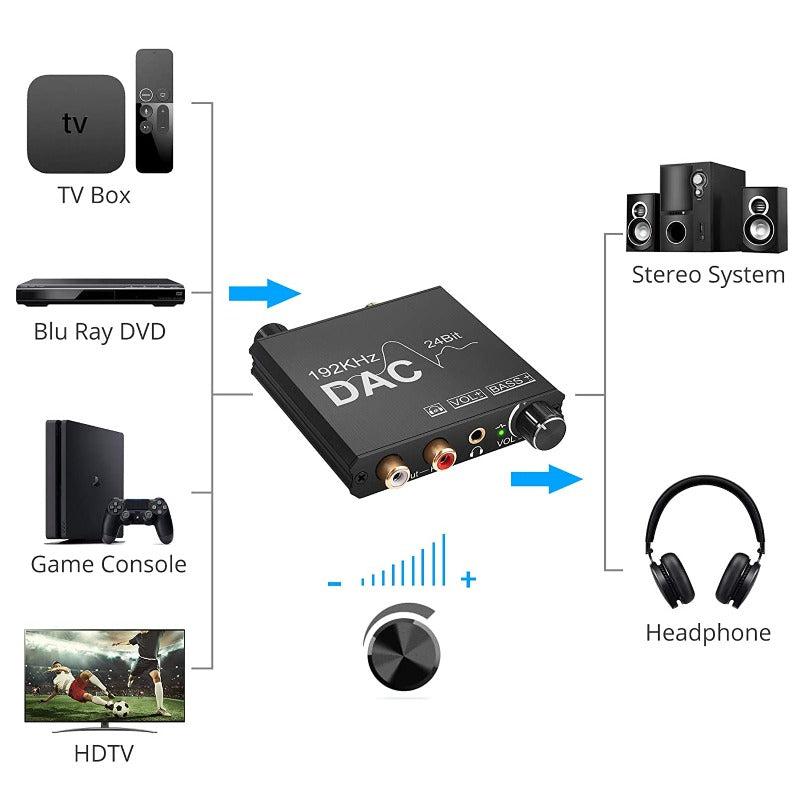 PROZOR 192kHz Digital to Analog Audio Converter with Bass Volume Control