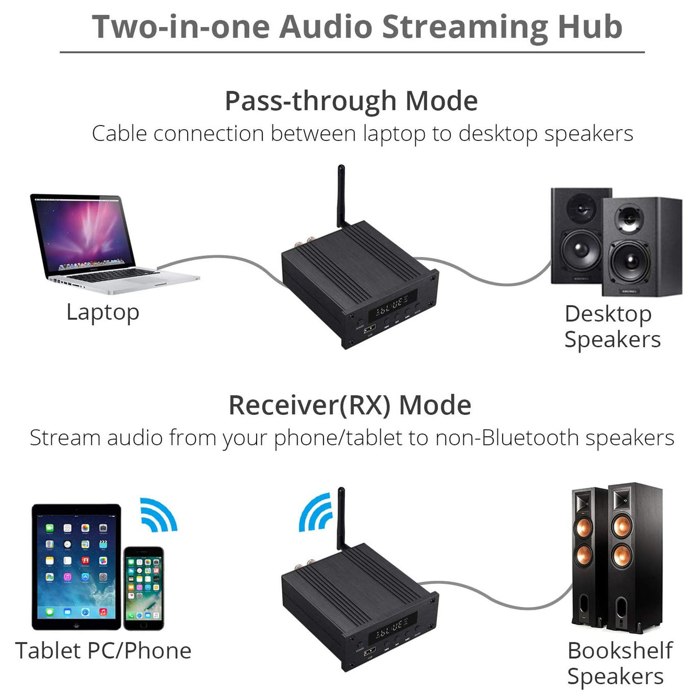 PROZOR 192kHz Bluetooth 5.0 Stereo Audio Amplifier
