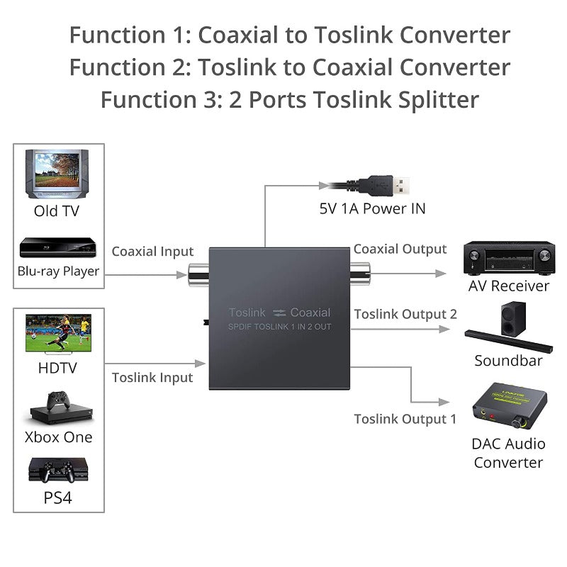 PROZOR DAC Converter Coaxial to Optical and Optical to Coaxial Switch Bi-Directional